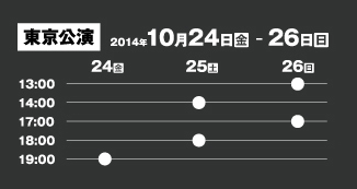 零式 -zero shiki-東京公演